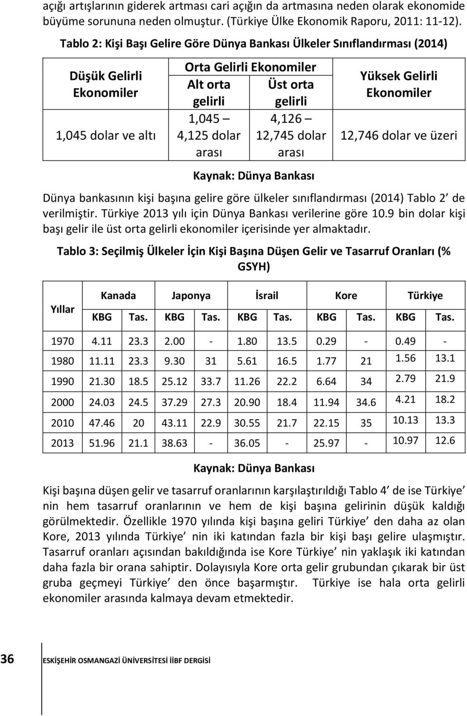 dolar 12,745 dolar arası arası Kaynak: Dünya Bankası Yüksek Gelirli Ekonomiler 12,746 dolar ve üzeri Dünya bankasının kişi başına gelire göre ülkeler sınıflandırması (2014) Tablo 2 de verilmiştir.