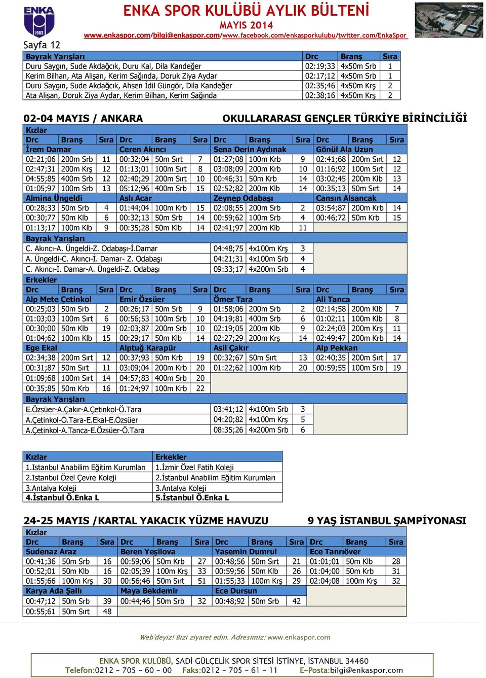 / ANKARA OKULLARARASI GENÇLER TÜRKİYE BİRİNCİLİĞİ İrem Damar Ceren Akıncı Sena Derin Aydınak Gönül Ala Uzun 02:21;06 200m Srb 11 00:32;04 50m Sırt 7 01:27;08 100m Krb 9 02:41;68 200m Sırt 12 02:47;31