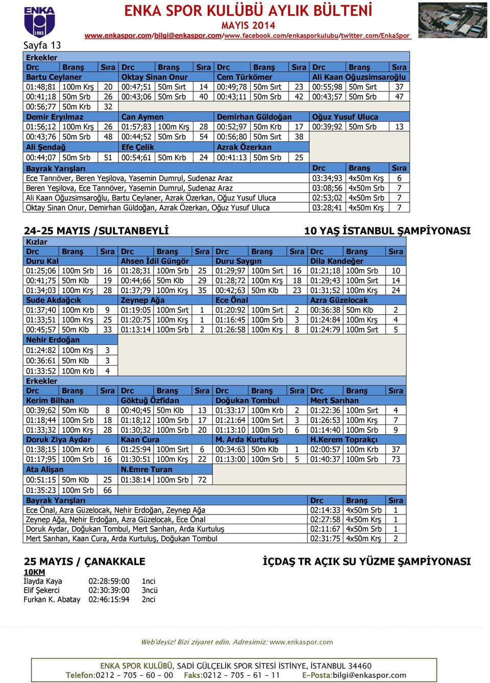 28 00:52;97 50m Krb 17 00:39;92 50m Srb 13 00:43;76 50m Srb 48 00:44;52 50m Srb 54 00:56;80 50m Sırt 38 Ali Şendağ Efe Çelik Azrak Özerkan 00:44;07 50m Srb 51 00:54;61 50m Krb 24 00:41:13 50m Srb 25