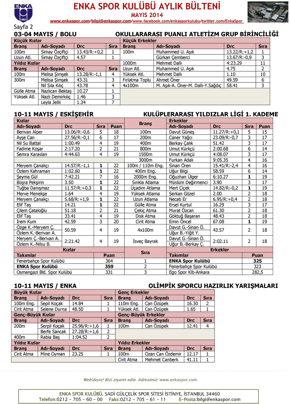 10 10 300m Melisa Şimşek 43.31 3 Fırlatma Toplu Ahmet Öner 49.59 6 Nil Sıla Kılıç 43.78 4 4x100m M. Aşık-A. Öner-M. Dallı-Y.Sağdıç 58.41 3 Gülle Atma Nazlıcan Bektaş 10.27 1 Yüksek Atl.