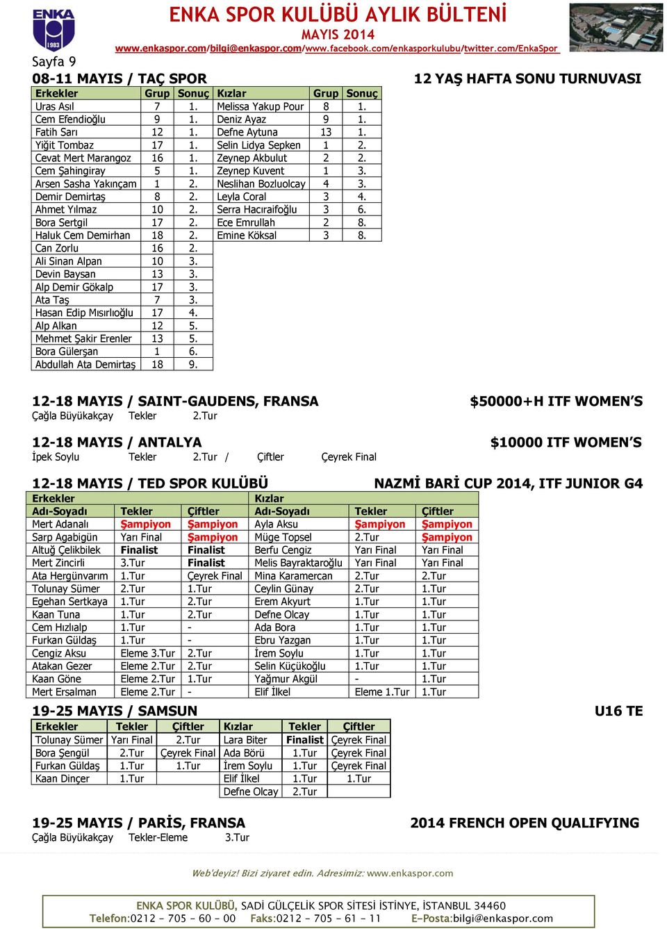 Leyla Coral 3 4. Ahmet Yılmaz 10 2. Serra Hacıraifoğlu 3 6. Bora Sertgil 17 2. Ece Emrullah 2 8. Haluk Cem Demirhan 18 2. Emine Köksal 3 8. Can Zorlu 16 2. Ali Sinan Alpan 10 3. Devin Baysan 13 3.