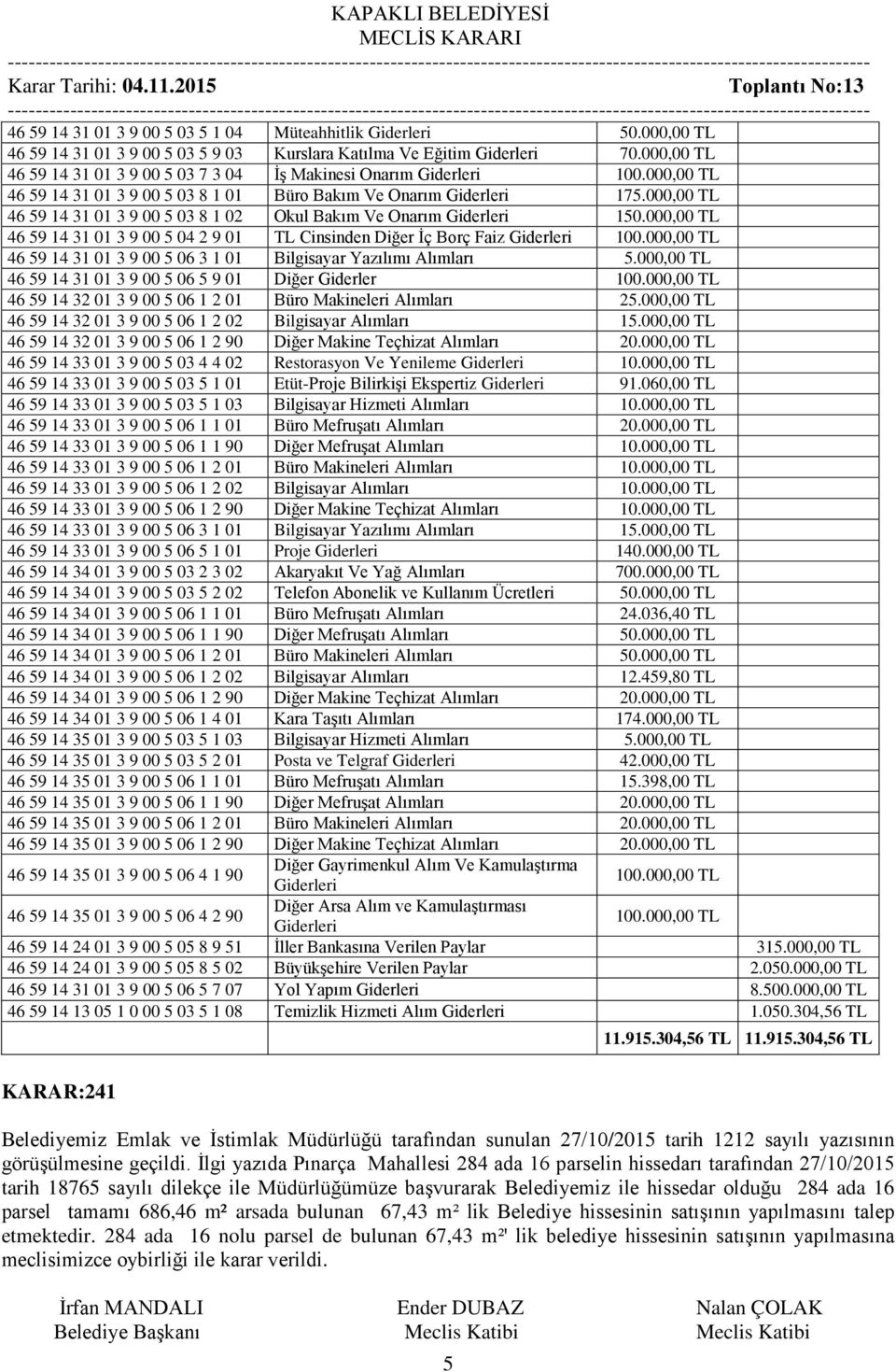 000,00 TL 46 59 14 31 01 3 9 00 5 04 2 9 01 TL Cinsinden Diğer İç Borç Faiz 100.000,00 TL 46 59 14 31 01 3 9 00 5 06 3 1 01 Bilgisayar Yazılımı Alımları 5.