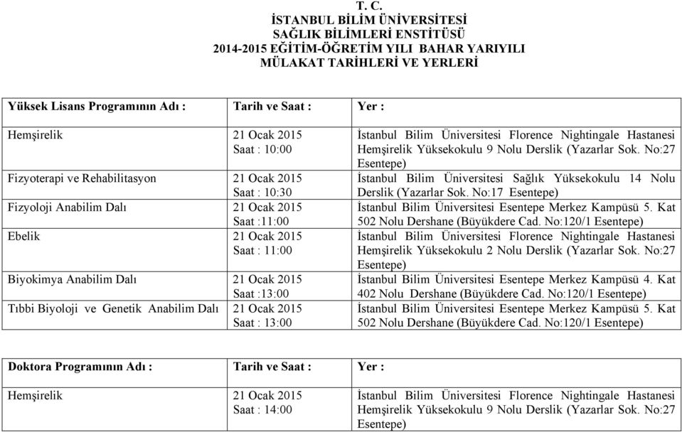 Biyoloji ve Genetik Anabilim Dalı 21 Ocak 2015 Saat : 13:00 İstanbul Bilim Üniversitesi Florence Nightingale Hastanesi Hemşirelik Yüksekokulu 9 Nolu Derslik (Yazarlar Sok.