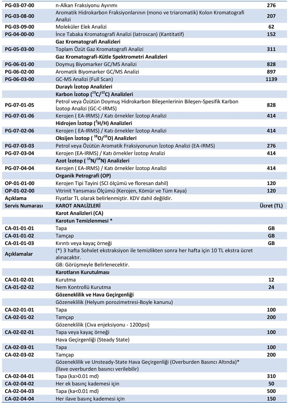 PG-06-01-00 Doymuş Biyomarker GC/MS Analizi 828 PG-06-02-00 Aromatik Biyomarker GC/MS Analizi 897 PG-06-03-00 GC-MS Analizi (Full Scan) 1139 Duraylı İzotop Analizleri Karbon İzotop ( 13 C/ 12 C)