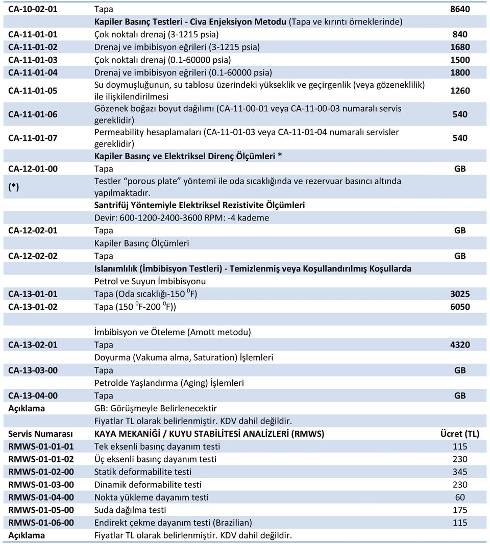 1-60000 psia) 1800 CA-11-01-05 Su doymuşluğunun, su tablosu üzerindeki yükseklik ve geçirgenlik (veya gözeneklilik) ile ilişkilendirilmesi 1260 CA-11-01-06 Gözenek boğazı boyut dağılımı (CA-11-00-01