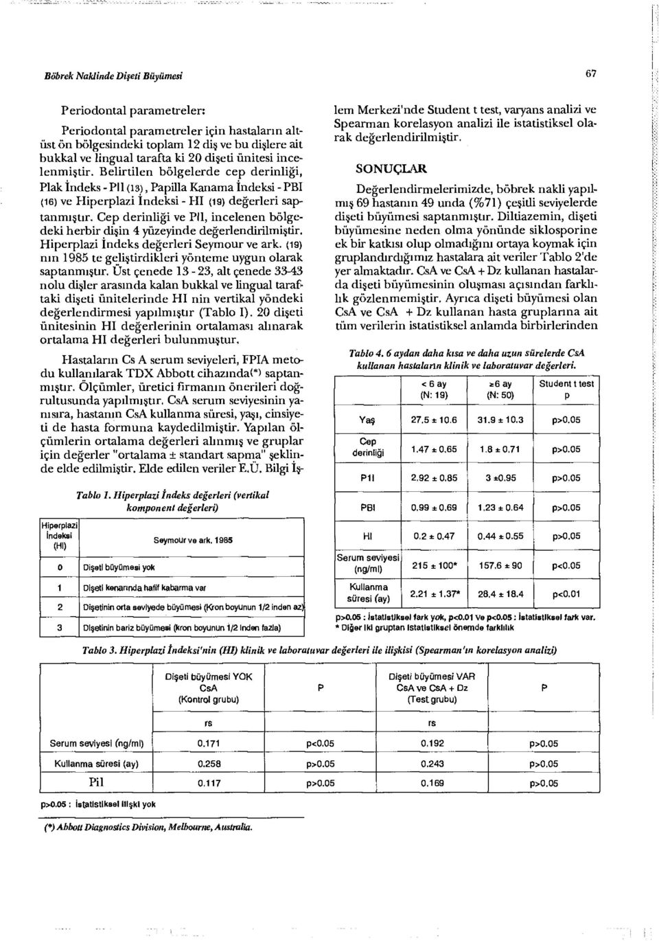 Cep derinliği ve il, incelenen bölgedeki herbir dişin 4 yüzeyinde değerlendirilmiştir. Hiperplazi İndeks değerleri Seymour ve ark. (19) nın 1985 te geliştirdikleri yönteme uygun olarak saptanmıştır.