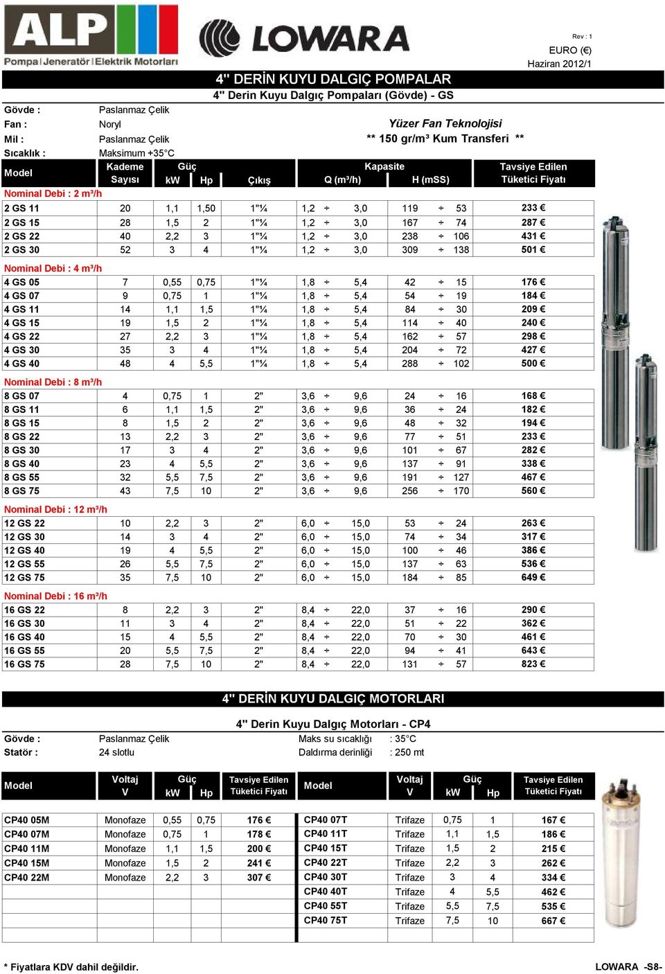 : 4 m³/h 4 GS 05 7 0,55 0,75 1"¼ 1,8 5,4 42 15 4 GS 07 9 0,75 1 1"¼ 1,8 5,4 54 19 4 GS 11 14 1,1 1,5 1"¼ 1,8 5,4 84 30 4 GS 15 19 1,5 2 1"¼ 1,8 5,4 114 40 4 GS 22 27 2,2 3 1"¼ 1,8 5,4 162 57 4 GS 30