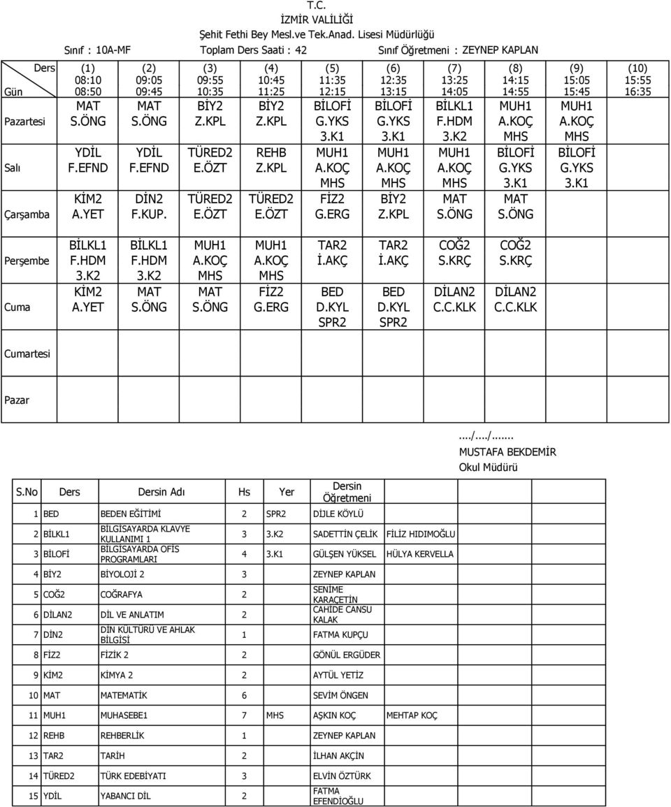E.ÖZT E.ÖZT G.ERG Z.KPL S.ÖNG S.ÖNG BİLKL1 BİLKL1 MUH1 MUH1 TAR2 TAR2 COĞ2 COĞ2 F.HDM F.HDM A.KOÇ A.KOÇ İ.AKÇ İ.AKÇ S.KRÇ S.KRÇ 3.K2 3.K2 MHS MHS KİM2 MAT MAT FİZ2 BED BED DİLAN2 DİLAN2 A.YET S.ÖNG S.ÖNG G.