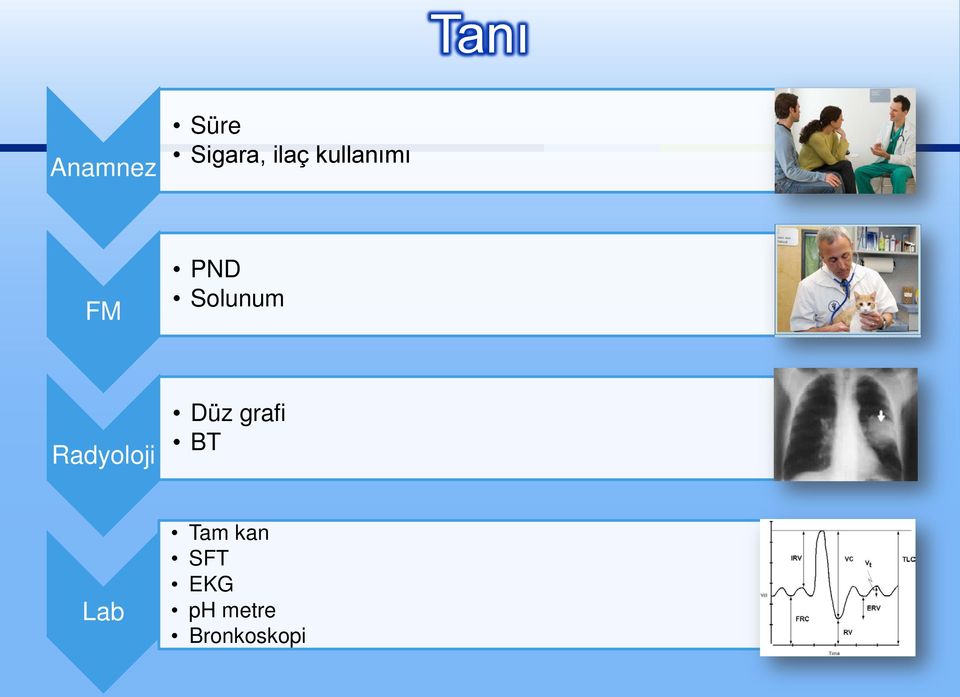 Radyoloji Düz grafi BT Lab