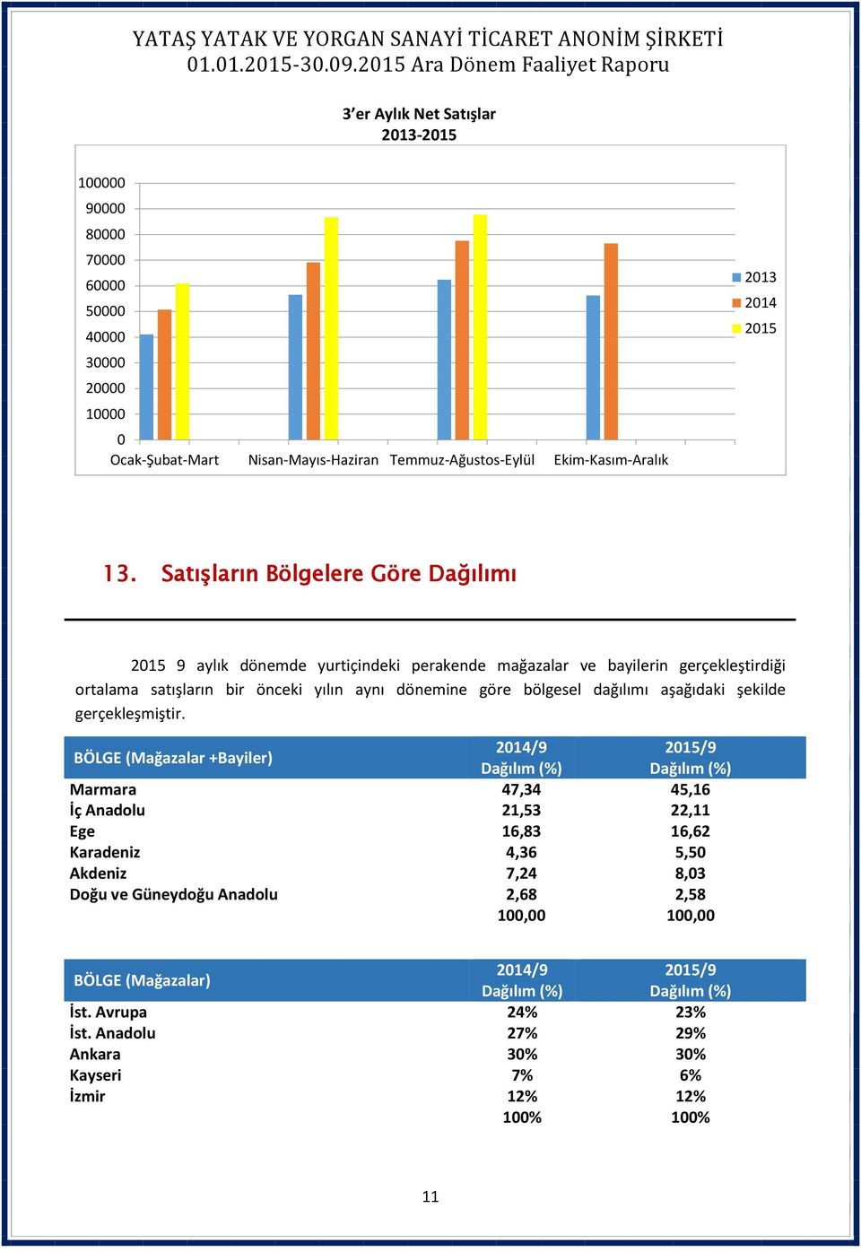 aşağıdaki şekilde gerçekleşmiştir.