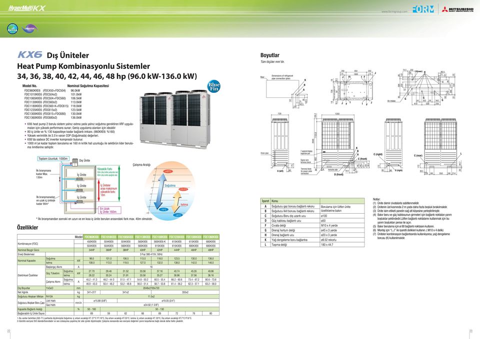 0 KX6 heat pump 2 borulu sistem yalnız ısıtma yada yalnız soğutma gerektiren VRF uygulamaları için yüksek performans sunar; eniş uygulama alanları için idealdir 80 iç ünite ve % 1 kapasiteye kadar