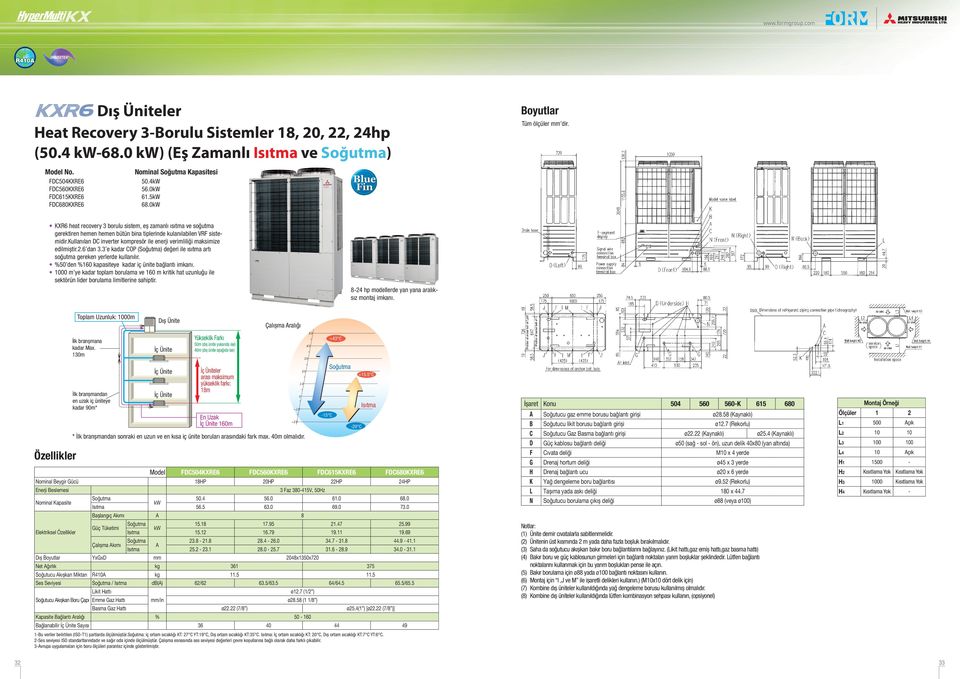 kullanılan DC inverter kompresör ile enerji verimliliği maksimize edilmiştir.2.6 dan 3.3 e kadar COP () değeri ile ısıtma artı soğutma gereken yerlerde kullanılır.