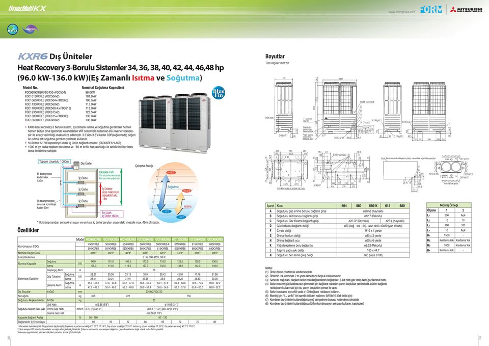 (FDC615+FDC680) FDC1360KXRE6 (FDC680x2) Nominal Kapasitesi 96.0 101.0 106.5 113.0 118.0 123.5 1.0 136.0 lue Fin oyutlar Tüm ölçüler mm dir.