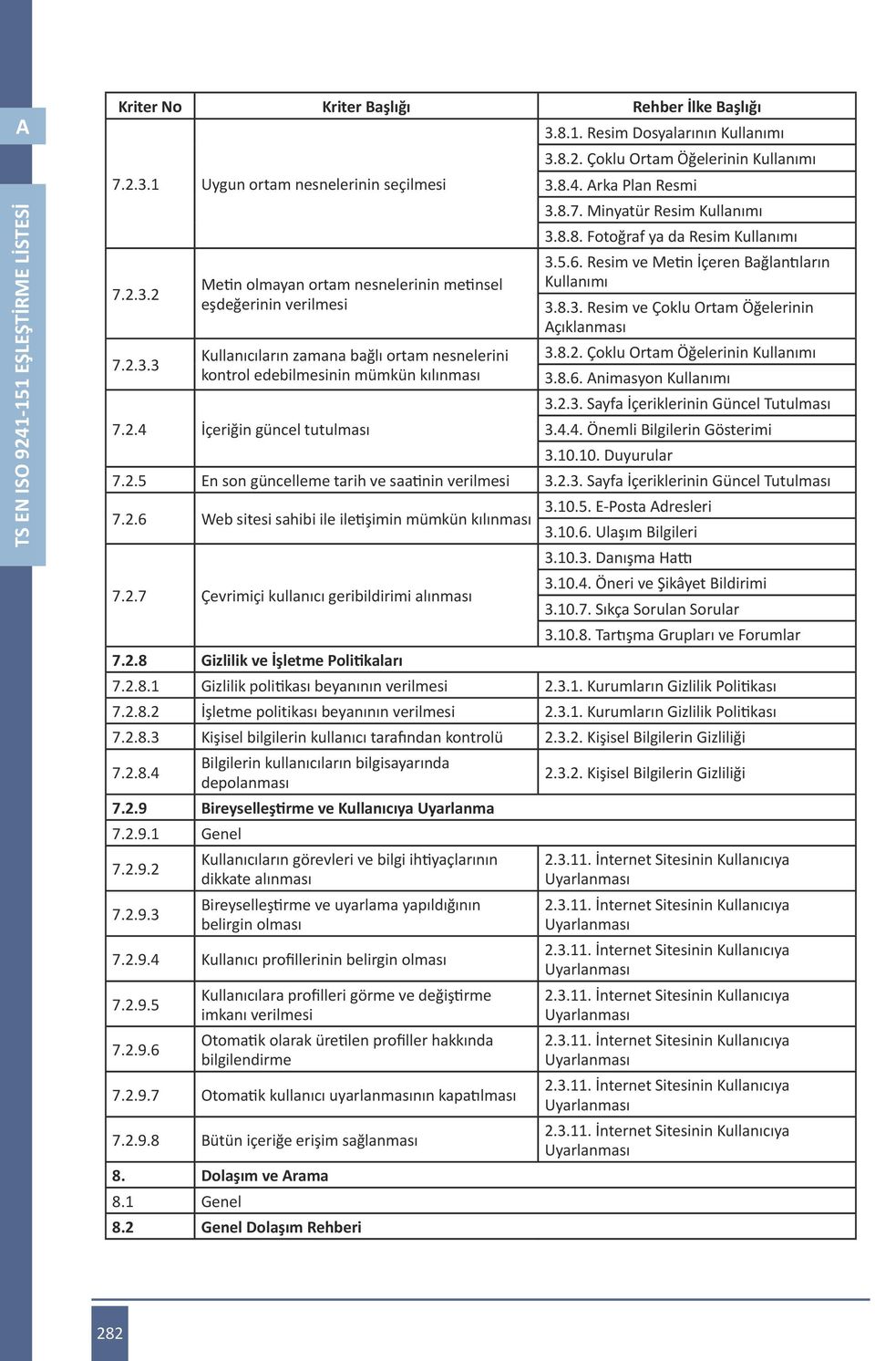 2.4 İçeriğin güncel tutulması 3.8.1. Resim Dosyalarının Kullanımı 3.8.2. Çoklu Ortam Öğelerinin Kullanımı 3.8.4. Arka Plan Resmi 3.8.7. Minyatür Resim Kullanımı 3.8.8. Fotoğraf ya da Resim Kullanımı 3.