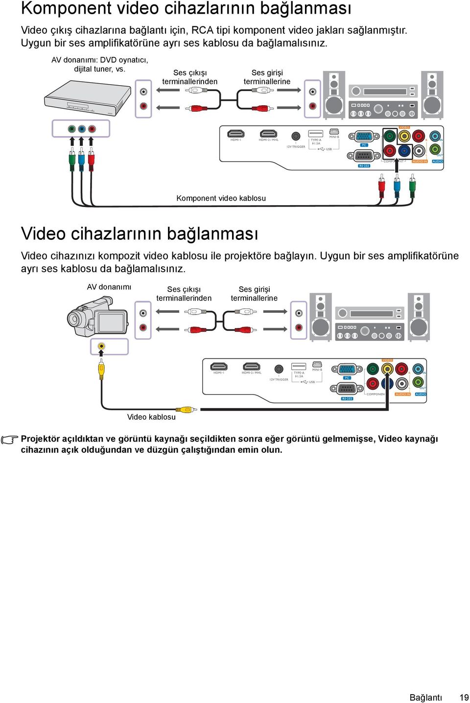 Ses çıkışı terminallerinden Ses girişi terminallerine Komponent video kablosu Video cihazlarının bağlanması Video cihazınızı kompozit video kablosu ile projektöre bağlayın.