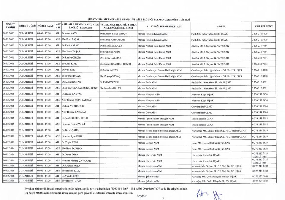 Sakarya Sk. No: 17 UŞAK 0 276 216 5800 06.02.2016 CUMARTESİ 09:00-17:00 AH Dr.Emri KALAK Dr.Filiz ÖZER KAYA Merkez Atatürk Baki Kanat ASM Atatürk Mh.2. Saçma Sk.No:7 UŞAK 0 276 231 7784 06.02.2016 CUMARTESİ 09:00-17:00 ASE Ebe Sezer TAŞAR Ebe Fadime ŞAHİN Merkez Atatürk Baki Kanat ASM Atatürk Mh.