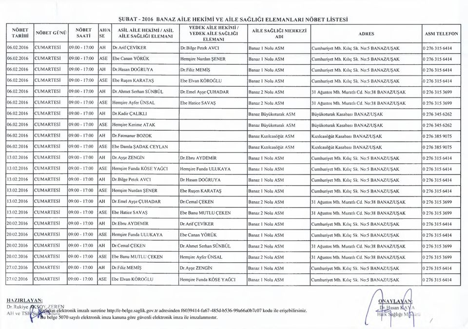 Kılıç Sk. No:5 BANAZ/UŞAK 0 276 315 6414 06.02.2016 CUMARTESİ 09:00-17:00 AH Dr.Hasan DOĞRUYA Dr.Filiz MEMİŞ Banaz 1 Nolu ASM Cumhuriyet Mh. Kılıç Sk. No:5 BANAZ/UŞAK 02763156414 06.02.2016 CUMARTESİ 09:00-17:00 ASE Ebe Ruşen KARATAŞ Ebe Elvan KÖROĞLU Banaz 1 Nolu ASM Cumhuriyet Mh.
