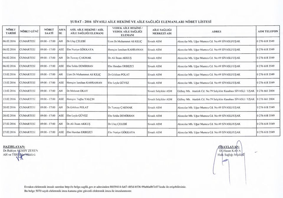 Uğur Mumcu Cd. No:49 SİVASLI/UŞAK 0 276 618 3549 06.02.2016 CUMARTESİ 09:00-17:00 AH Dr.Tuncay ÇAKMAK Dr.Ali İhsan AKKUŞ Sivaslı ASM Akıncılar Mh. Uğur Mumcu Cd. No:49 SİVASLI/UŞAK 0 276 618 3549 06.02.2016 CUMARTESİ 09:00-17:00 ASE Ebe Selda DEMİRHAN Ebe Handan ERBEZCİ Sivaslı ASM Akıncılar Mh.