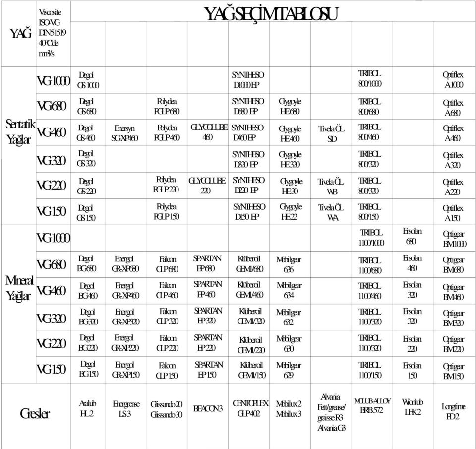 GR-XP680 Energol GR-XP460 Energol GR-XP320 Energol GR-XP220 Energol GR-XP150 Polydea PGLP 680 Polydea PGLP 460 Polydea PGLP 220 Polydea PGLP 150 Falcon CLP 680 Falcon CLP 460 Falcon CLP 320 Falcon