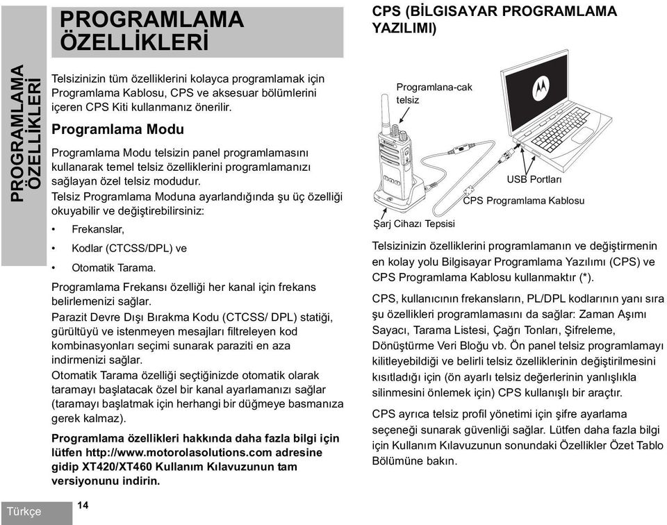 Telsiz Programlama Moduna ayarlandı ında u üç özelli i okuyabilir ve de i tirebilirsiniz: Frekanslar, Kodlar (CTCSS/DPL) ve Otomatik Tarama.