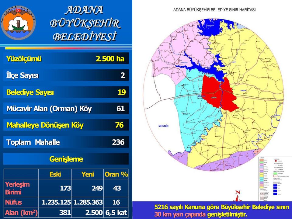 K y 76 Toplam Mahalle 236 Genişleme Eski Yeni Oran % Yerleşim Birimi 173 249 43 Nüfus Alan (km 2