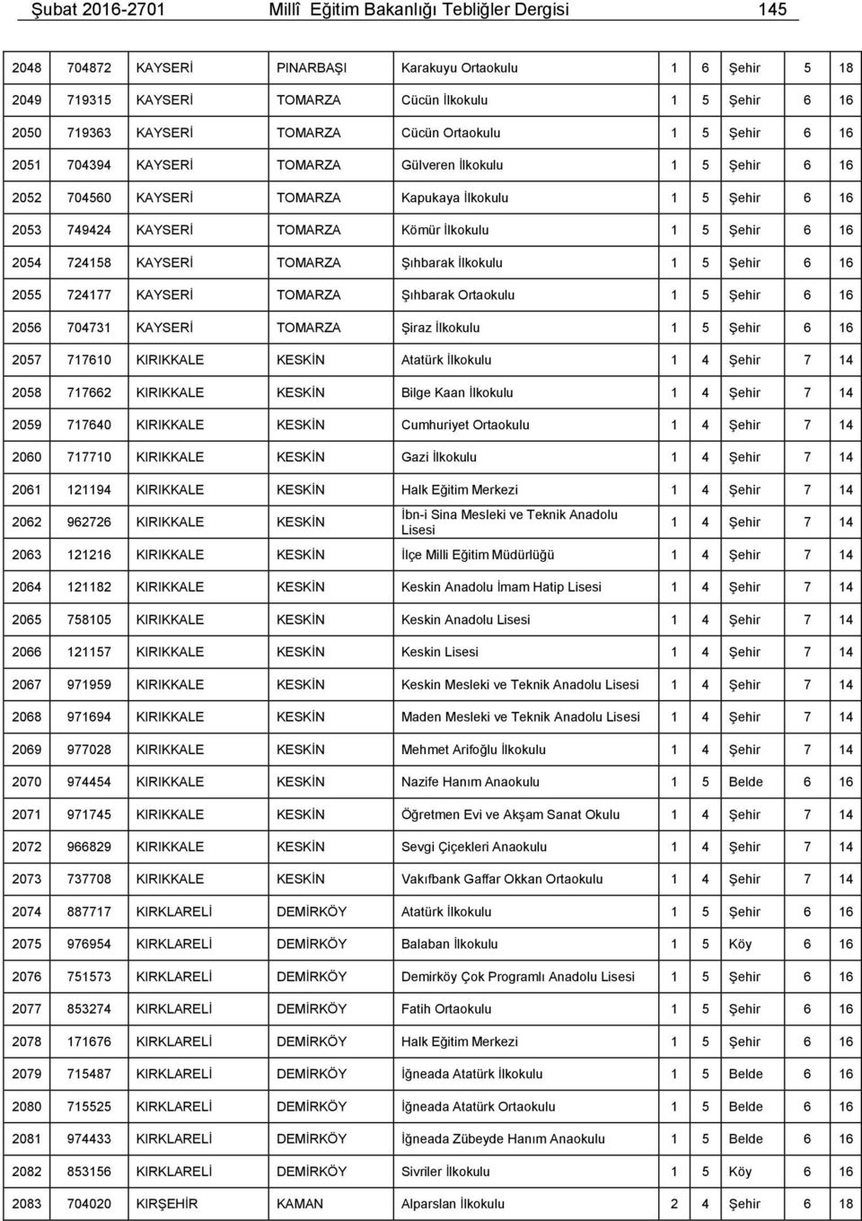Kömür İlkokulu 1 5 Şehir 6 16 2054 724158 KAYSERİ TOMARZA Şıhbarak İlkokulu 1 5 Şehir 6 16 2055 724177 KAYSERİ TOMARZA Şıhbarak Ortaokulu 1 5 Şehir 6 16 2056 704731 KAYSERİ TOMARZA Şiraz İlkokulu 1 5