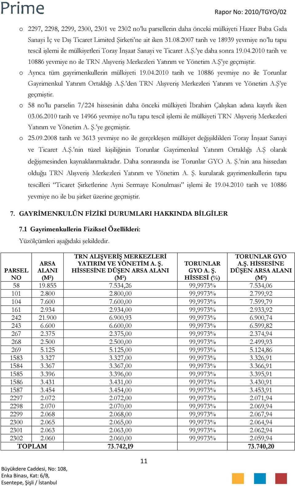 2010 tarih ve 10886 yevmiye no ile TRN Alışveriş Merkezleri Yatırım ve Yönetim A.Ş ye geçmiştir. o Ayrıca tüm gayrimenkullerin mülkiyeti 19.04.