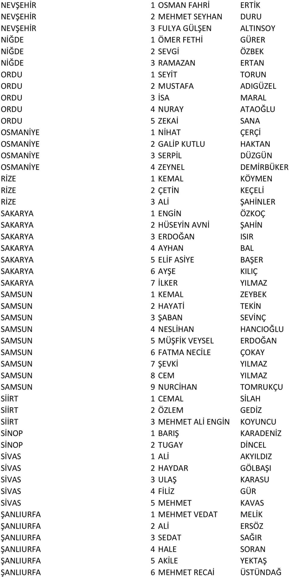 ÇETİN KEÇELİ RİZE 3 ALİ ŞAHİNLER SAKARYA 1 ENGİN ÖZKOÇ SAKARYA 2 HÜSEYİN AVNİ ŞAHİN SAKARYA 3 ERDOĞAN ISIR SAKARYA 4 AYHAN BAL SAKARYA 5 ELİF ASİYE BAŞER SAKARYA 6 AYŞE KILIÇ SAKARYA 7 İLKER YILMAZ