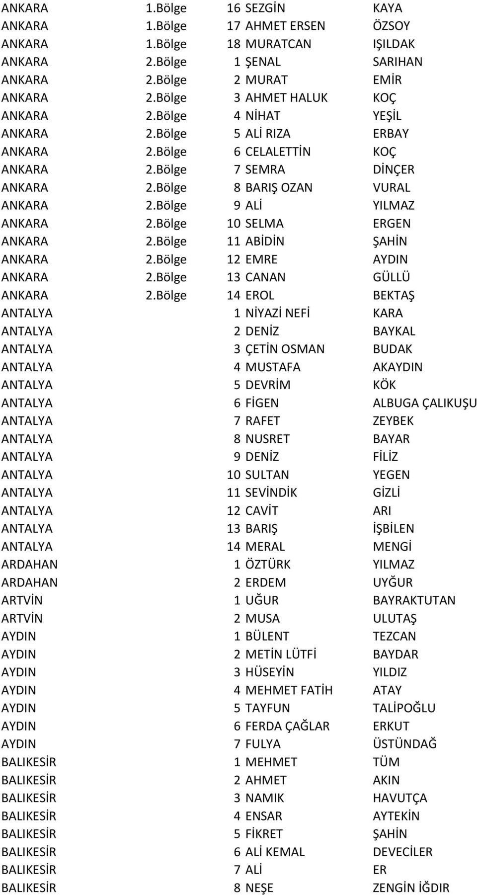 Bölge 9 ALİ YILMAZ ANKARA 2.Bölge 10 SELMA ERGEN ANKARA 2.Bölge 11 ABİDİN ŞAHİN ANKARA 2.Bölge 12 EMRE AYDIN ANKARA 2.Bölge 13 CANAN GÜLLÜ ANKARA 2.