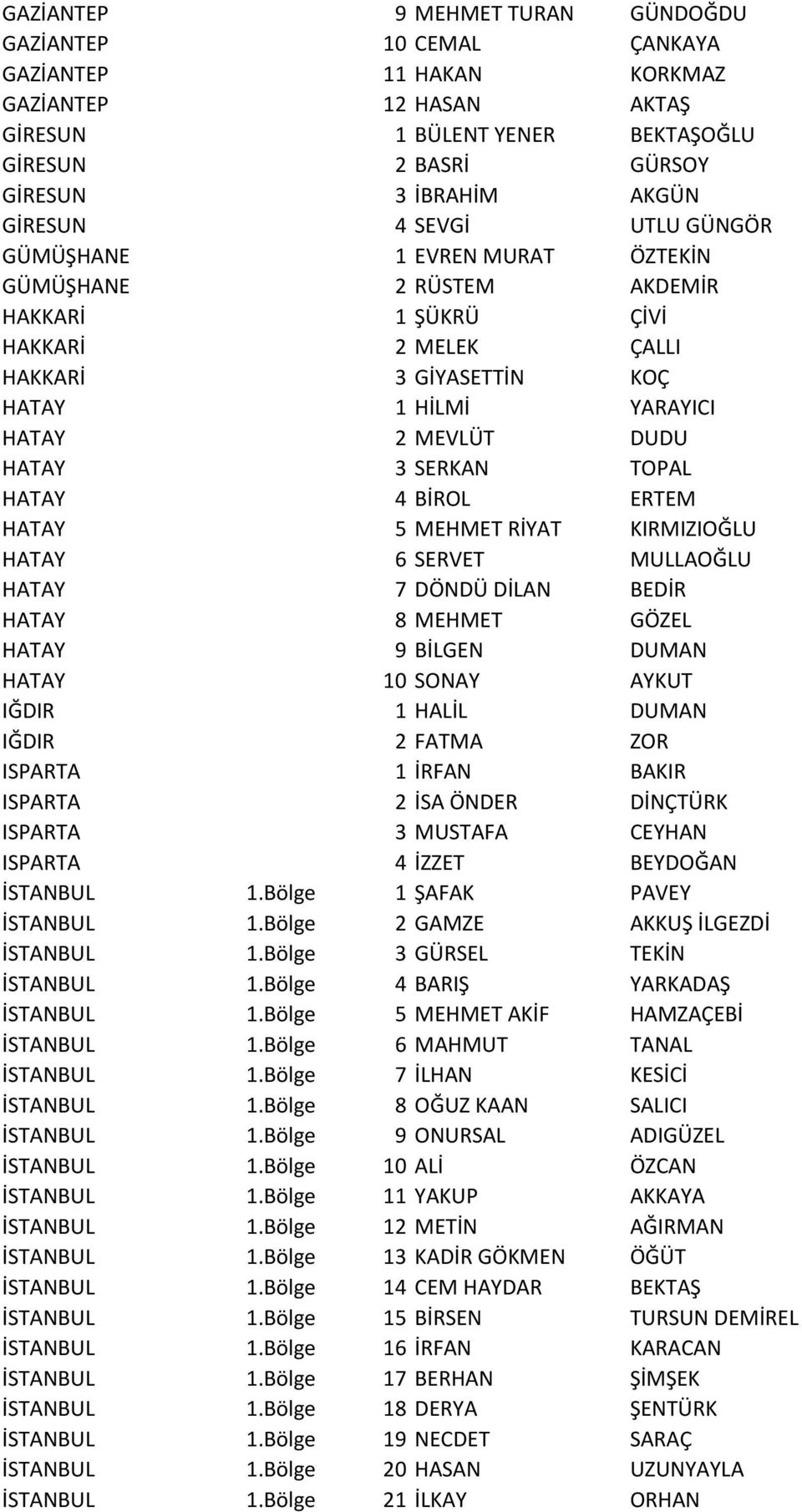 HATAY 3 SERKAN TOPAL HATAY 4 BİROL ERTEM HATAY 5 MEHMET RİYAT KIRMIZIOĞLU HATAY 6 SERVET MULLAOĞLU HATAY 7 DÖNDÜ DİLAN BEDİR HATAY 8 MEHMET GÖZEL HATAY 9 BİLGEN DUMAN HATAY 10 SONAY AYKUT IĞDIR 1