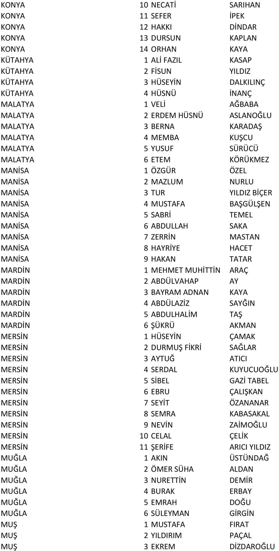 NURLU MANİSA 3 TUR YILDIZ BİÇER MANİSA 4 MUSTAFA BAŞGÜLŞEN MANİSA 5 SABRİ TEMEL MANİSA 6 ABDULLAH SAKA MANİSA 7 ZERRİN MASTAN MANİSA 8 HAYRİYE HACET MANİSA 9 HAKAN TATAR MARDİN 1 MEHMET MUHİTTİN ARAÇ