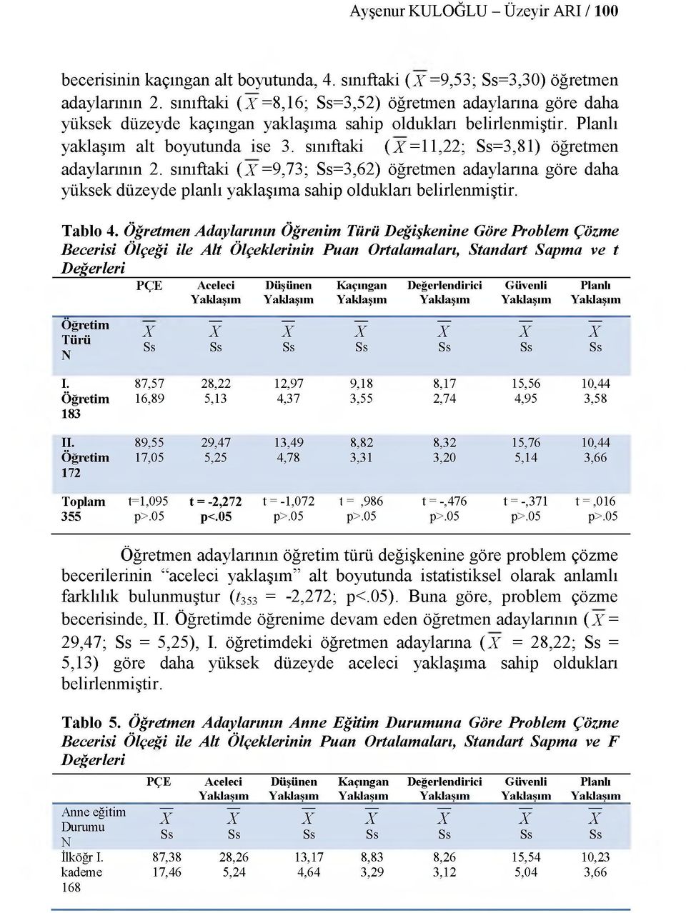 sınıftaki (X =11,22; Ss=3,81) öğretmen adaylarının 2. sınıftaki (X =9,73; Ss=3,62) öğretmen adaylarına göre daha yüksek düzeyde planlı yaklaşıma sahip oldukları belirlenmiştir. Tablo 4.