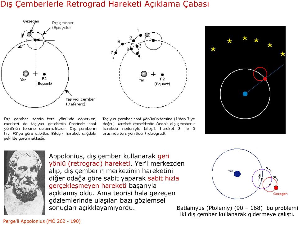 hareketi başarıyla açıklamış oldu.