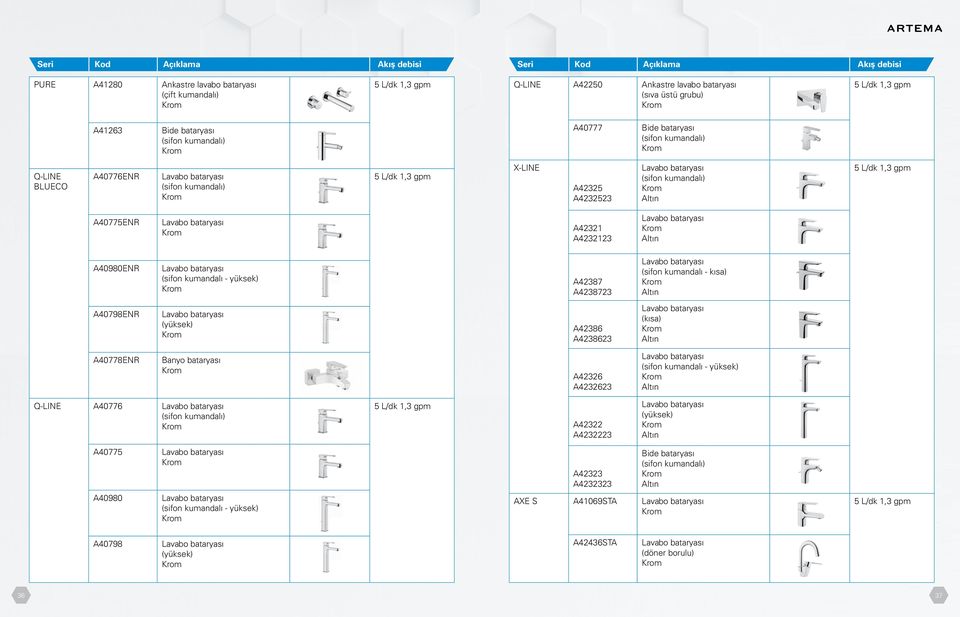 kumandalı - yüksek) A42387 A4238723 (sifon kumandal - k sa) A40798ENR A42386 A4238623 (k sa) A40778ENR Banyo bataryas A42326 A4232623 (sifon kumandal - yüksek)