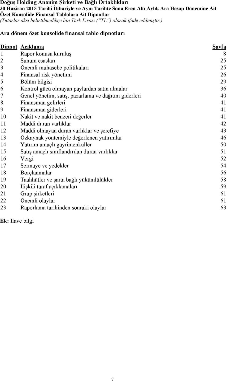 Maddi duran varlıklar 42 12 Maddi olmayan duran varlıklar ve şerefiye 43 13 Özkaynak yöntemiyle değerlenen yatırımlar 46 14 Yatırım amaçlı gayrimenkuller 50 15 Satış amaçlı sınıflandırılan duran