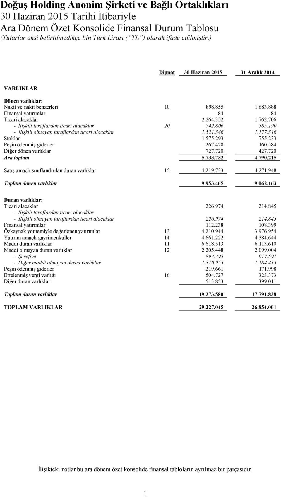 516 Stoklar 1.575.293 755.233 Peşin ödenmiş giderler 267.428 160.584 Diğer dönen varlıklar 727.720 427.720 Ara toplam 5.733.732 4.790.215 Satış amaçlı sınıflandırılan duran varlıklar 15 4.219.733 4.