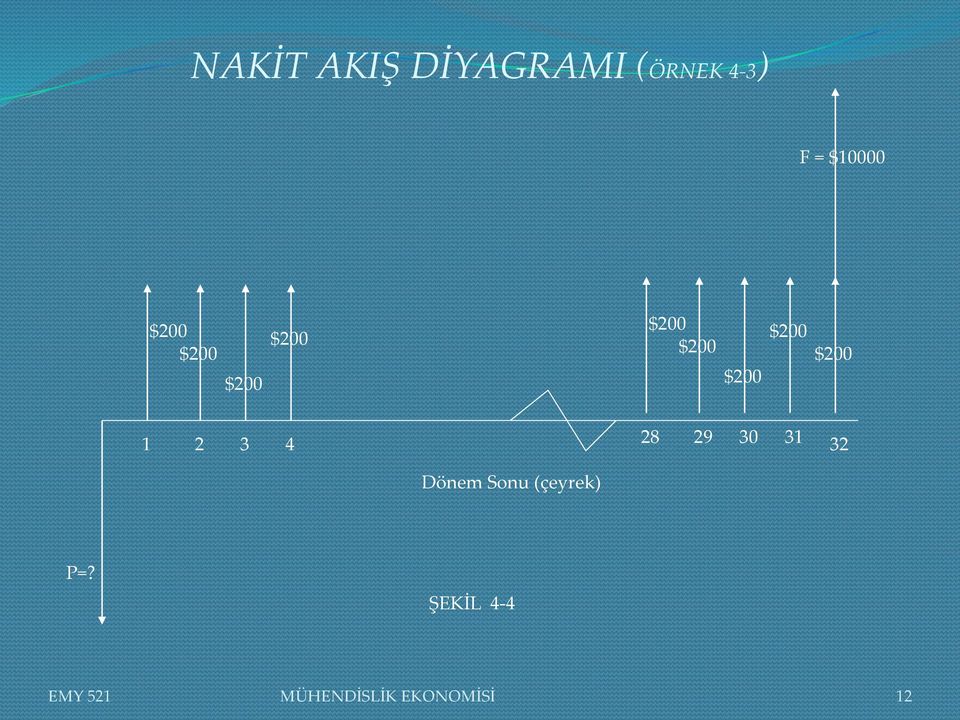 1 2 3 4 28 29 30 31 32 Dönem Sonu (çeyrek)