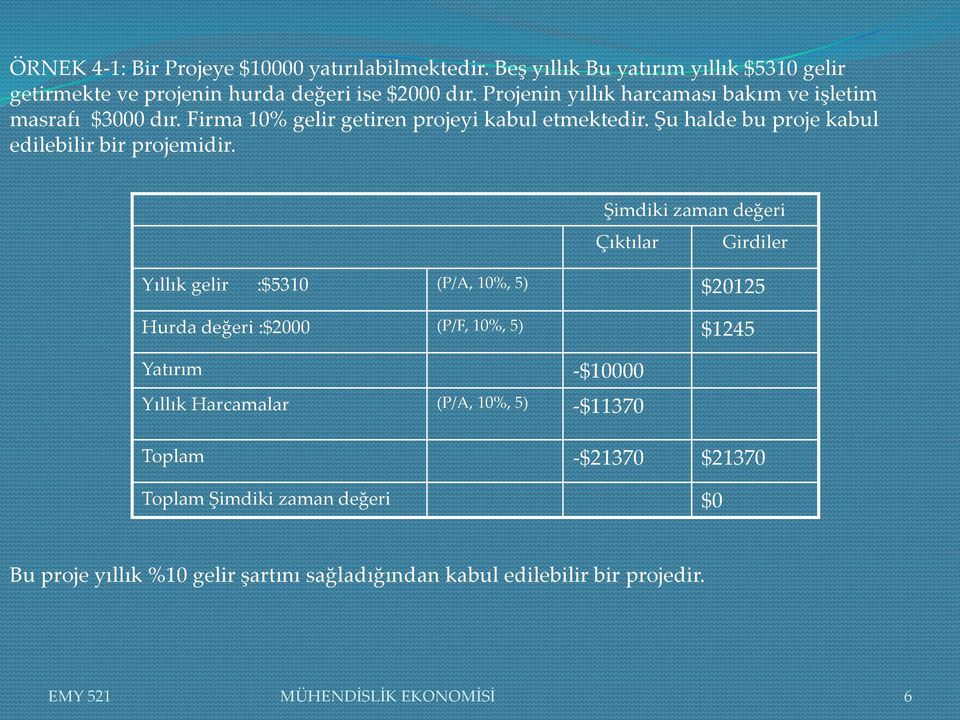 Şimdiki zaman değeri Çıktılar Girdiler Yıllık gelir :$5310 (P/A, 10%, 5) $20125 Hurda değeri :$2000 (P/F, 10%, 5) $1245 Yatırım -$10000 Yıllık Harcamalar (P/A,