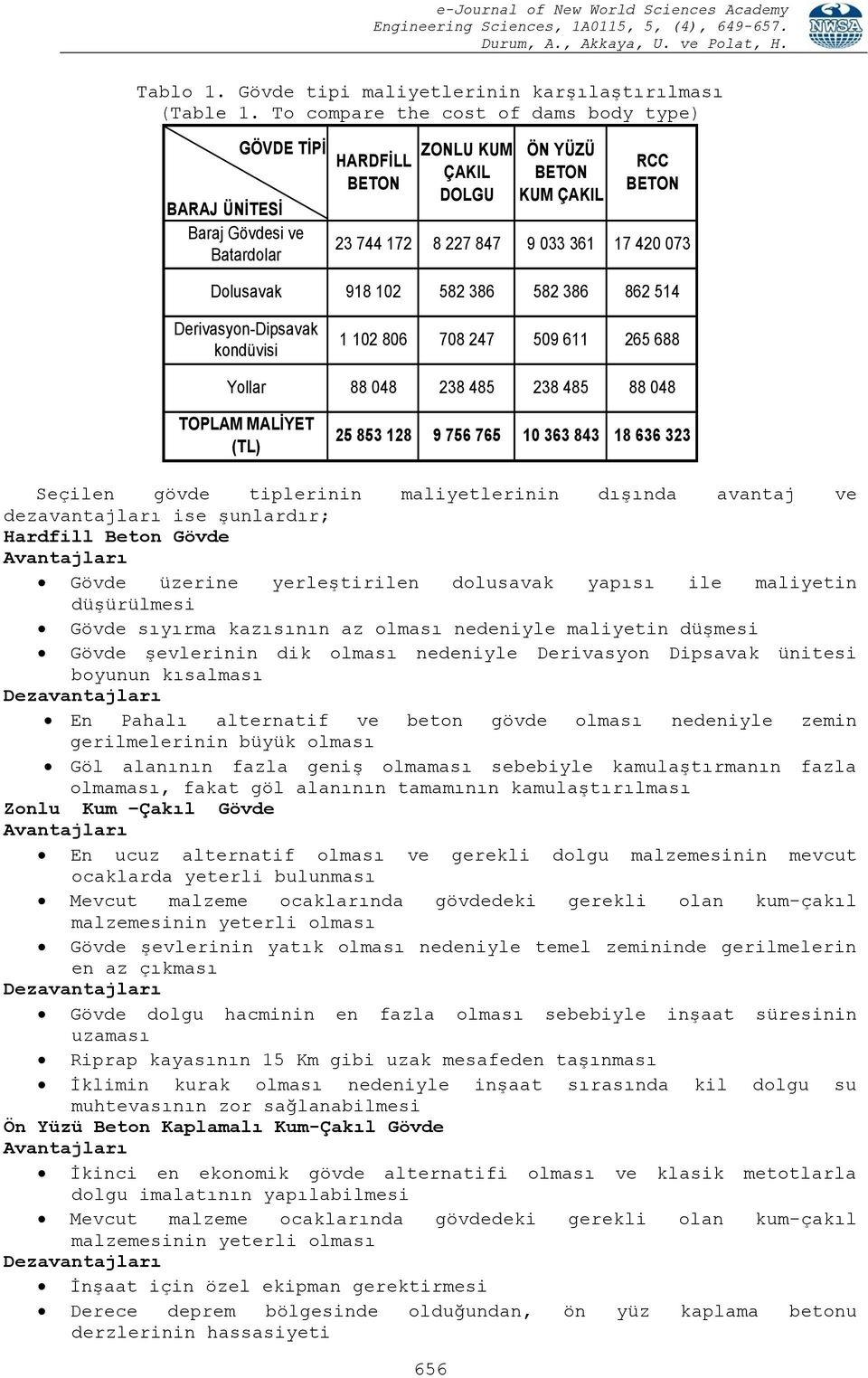 420 073 Dolusavak 918 102 582 386 582 386 862 514 Derivasyon-Dipsavak kondüvisi 1 102 806 708 247 509 611 265 688 Yollar 88 048 238 485 238 485 88 048 TOPLAM MALİYET (TL) 25 853 128 9 756 765 10 363