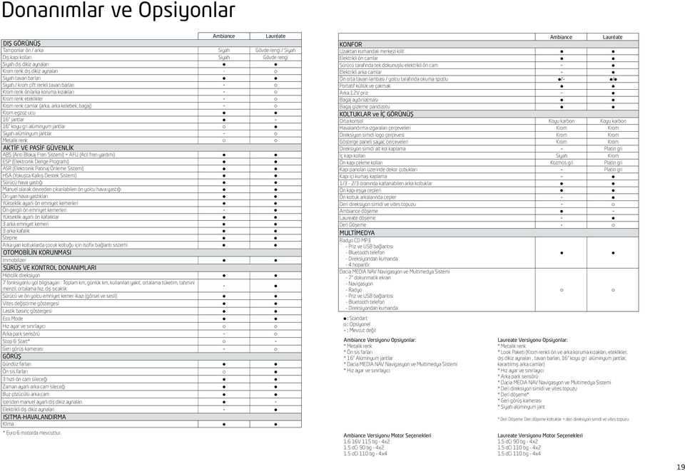 gri alüminyum jantlar Siyah alüminyum jantlar - Metalik renk AKTİF VE PASİF GÜVENLİK ABS (Anti Blokaj Fren Sistemi) + AFU (Acil fren yardımı) ESP (Elektronik Denge Programı) ASR (Elektronik Patinaj