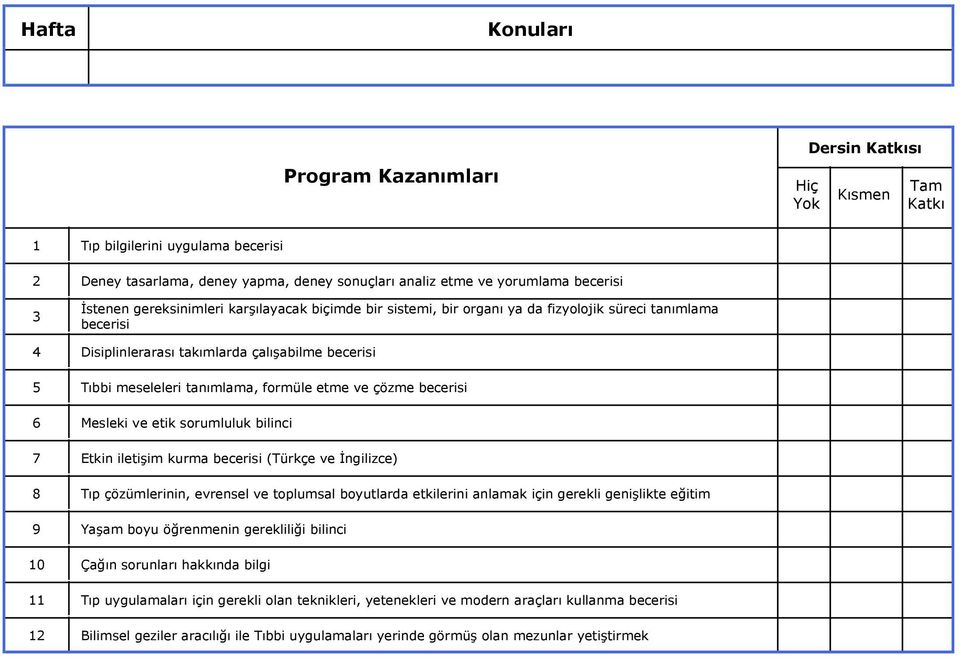 tanımlama, formüle etme ve çözme becerisi Mesleki ve etik sorumluluk bilinci Etkin iletişim kurma becerisi (Türkçe ve İngilizce) Tıp çözümlerinin, evrensel ve toplumsal boyutlarda etkilerini anlamak