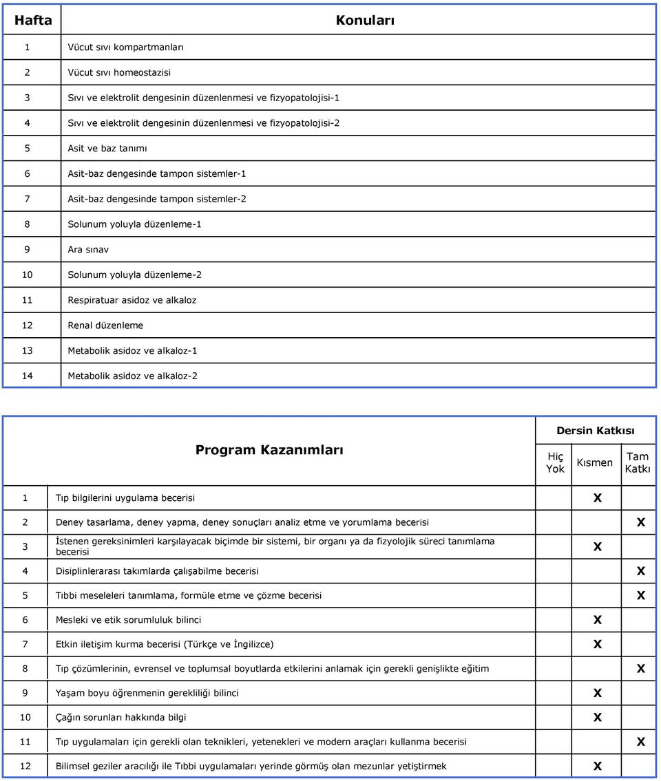 alkaloz 1 Renal düzenleme 13 Metabolik asidoz ve alkaloz-1 14 Metabolik asidoz ve alkaloz- Program Kazanımları Hiç Yok Dersin Katkısı Kısmen Tam Katkı 1 3 4 5 6 7 8 9 10 11 1 Tıp bilgilerini uygulama