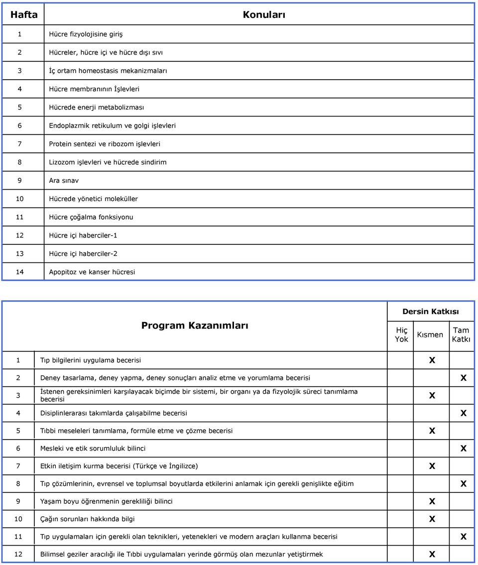 haberciler-1 13 Hücre içi haberciler- 14 Apopitoz ve kanser hücresi Program Kazanımları Hiç Yok Dersin Katkısı Kısmen Tam Katkı 1 3 4 5 6 7 8 9 10 11 1 Tıp bilgilerini uygulama becerisi Deney
