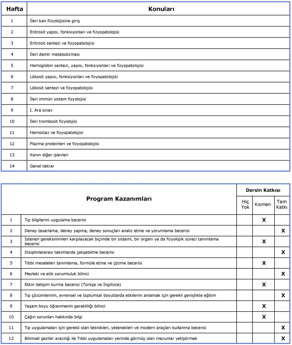 Ara sınav 10 İleri trombosit fizyolojisi 11 Hemostaz ve fizyopatolojisi 1 Plazma proteinleri ve fizyopatolojisi 13 Kanın diğer işlevleri 14 Genel tekrar Program Kazanımları Hiç Yok Dersin Katkısı