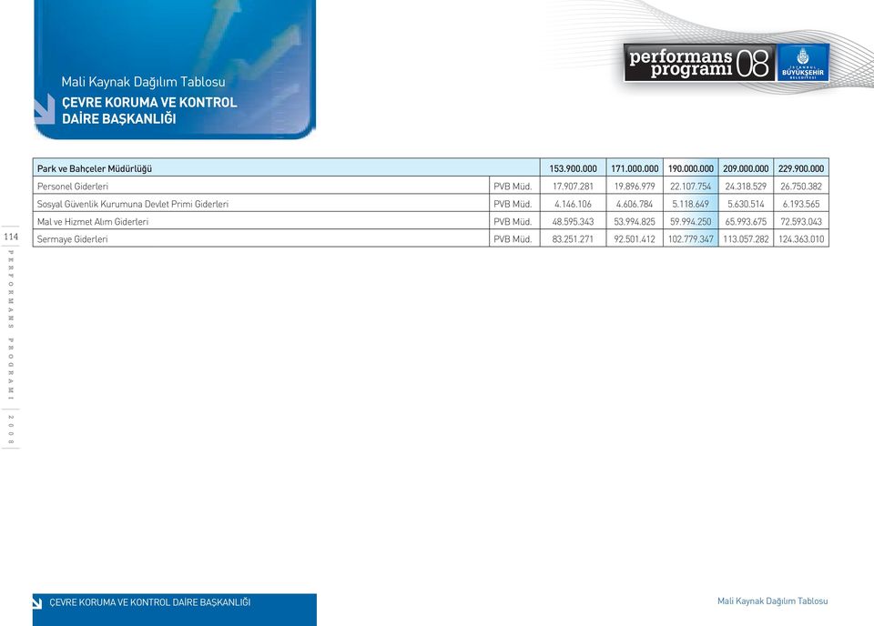 606.784 5.118.649 5.630.514 6.193.565 Mal ve Hizmet Alım Giderleri PVB Müd. 48.595.343 53.994.825 59.994.250 65.993.