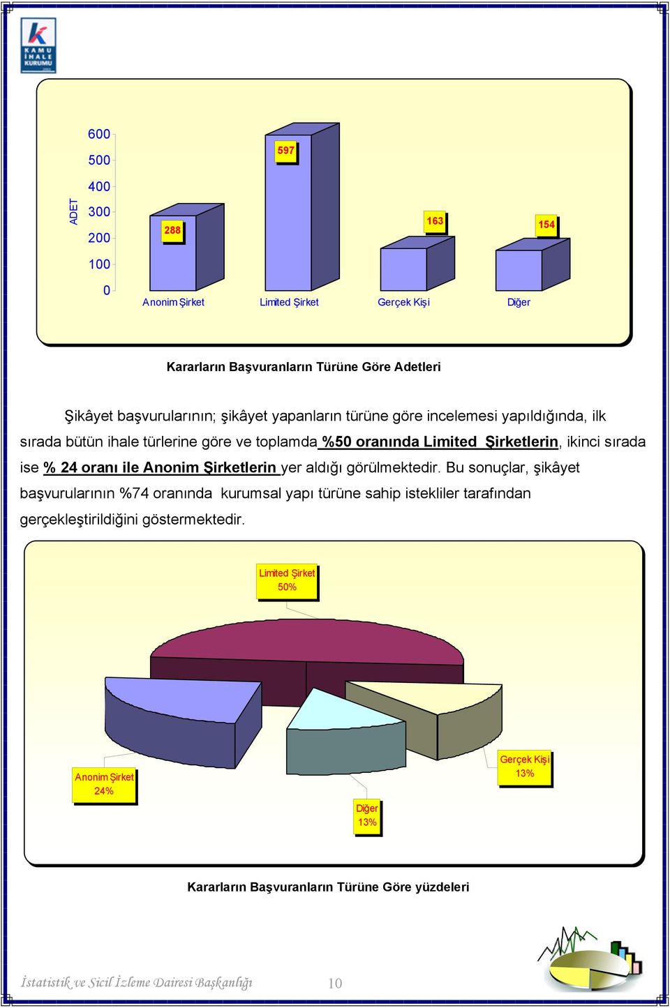 ile Anonim Şirketlerin yer aldığı görülmektedir.