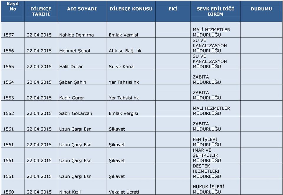 04.2015 Sabri Gökarcan Emlak Vergisi 1561 22.04.2015 Uzun Çarşı Esn Şikayet 1561 22.04.2015 Uzun Çarşı Esn Şikayet 1561 22.04.2015 Uzun Çarşı Esn Şikayet 1561 22.04.2015 Uzun Çarşı Esn Şikayet 1560 22.