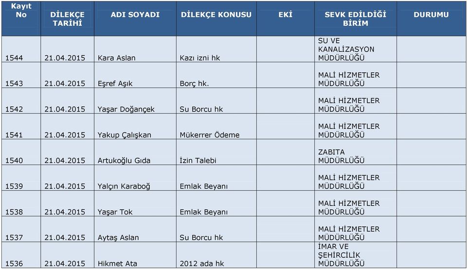 04.2015 Yalçın Karaboğ Emlak Beyanı 1538 21.04.2015 Yaşar Tok Emlak Beyanı 1537 21.04.2015 Aytaş Aslan Su Borcu hk 1536 21.