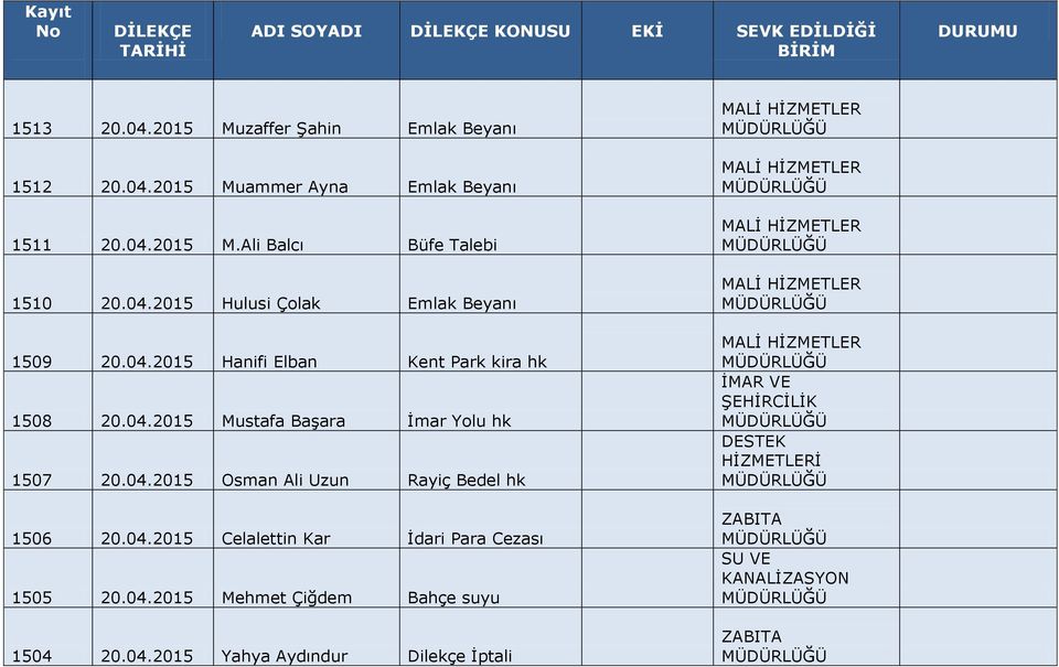 04.2015 Mustafa Başara İmar Yolu hk 1507 20.04.2015 Osman Ali Uzun Rayiç Bedel hk 1506 20.04.2015 Celalettin Kar İdari Para Cezası 1505 20.