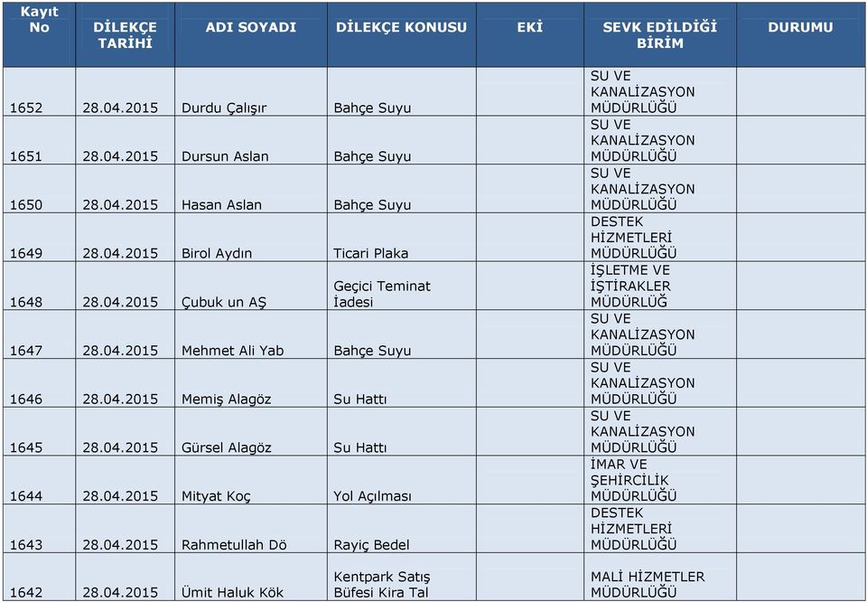 04.2015 Gürsel Alagöz Su Hattı 1644 28.04.2015 Mityat Koç Yol Açılması 1643 28.04.2015 Rahmetullah Dö Rayiç Bedel İŞLETME VE İŞTİRAKLER MÜDÜRLÜĞ 1642 28.